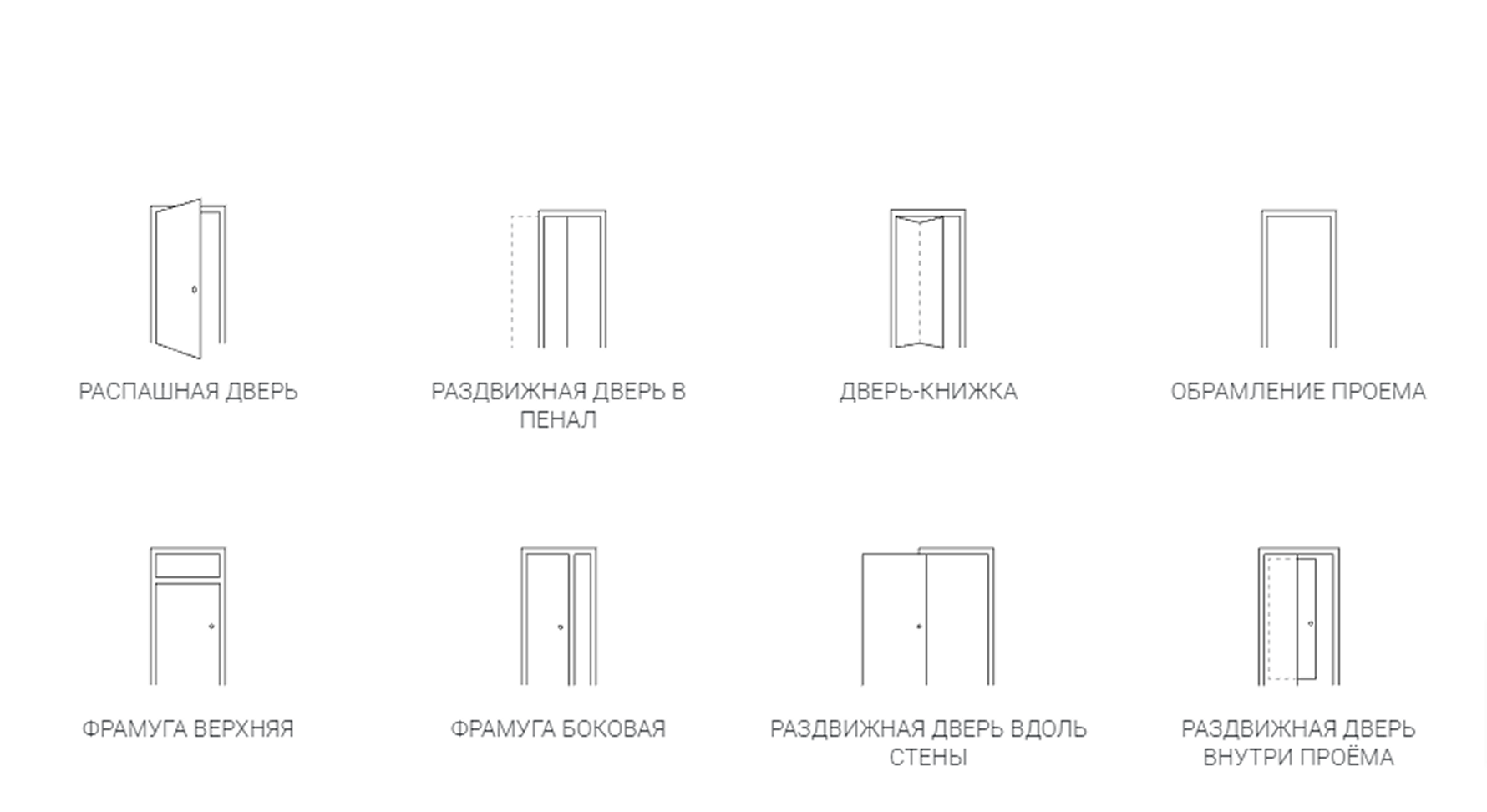 СИСТЕМЫ ОТКРЫВАНИЯ