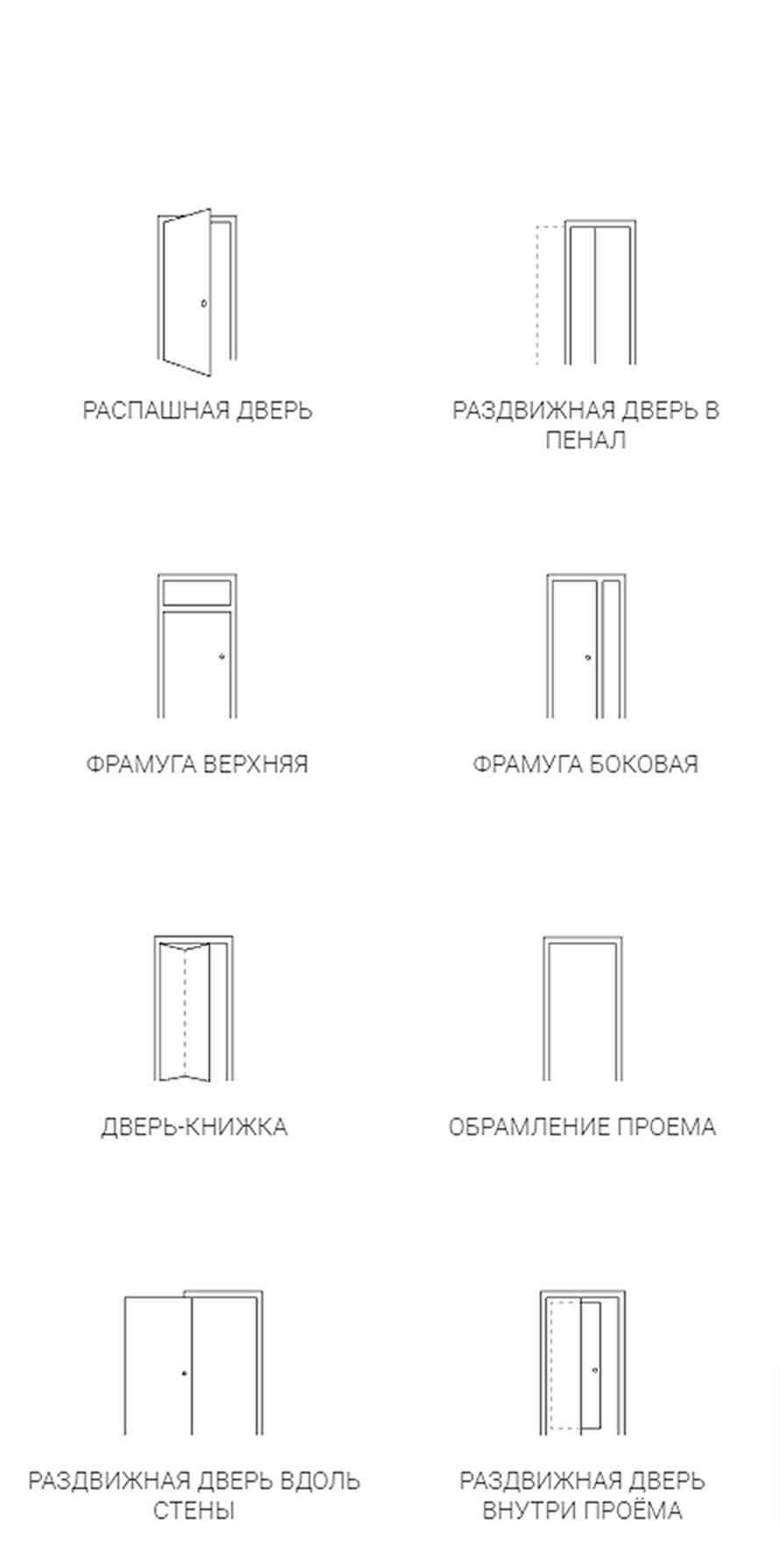 Системы открывания